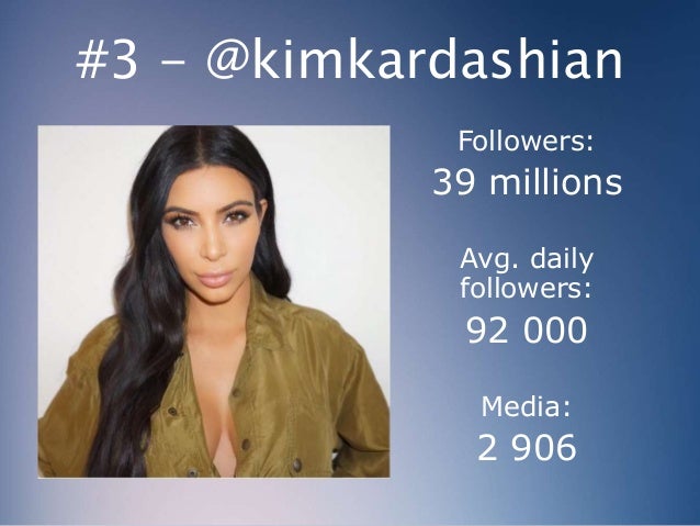 Person with the most followers on instagram 2015